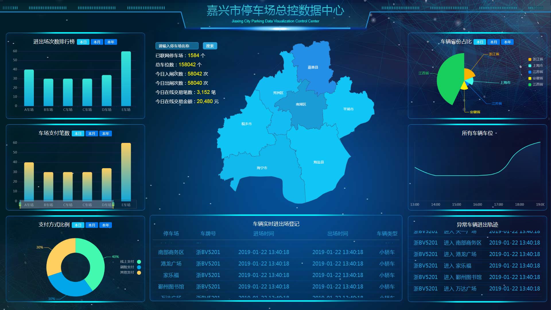 嘉兴市停车场总控数据中心大屏