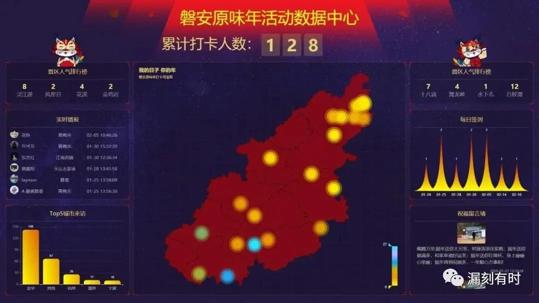 磐安全域旅游打卡签到大屏