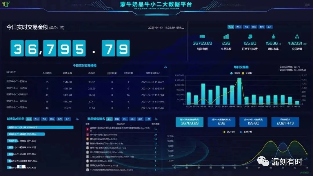 蒙牛奶品牛小二大数据平台